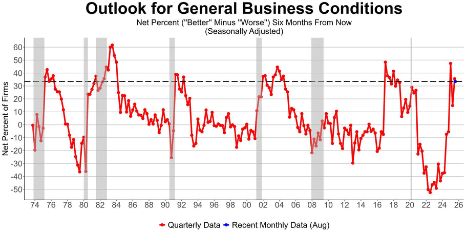 Improving Optimism Among Small Business Owners: Trends, Challenges, And Opportunities For Growth